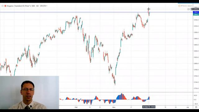 02.07.19 Технический анализ инструментов Мосбиржи смотреть онлайн