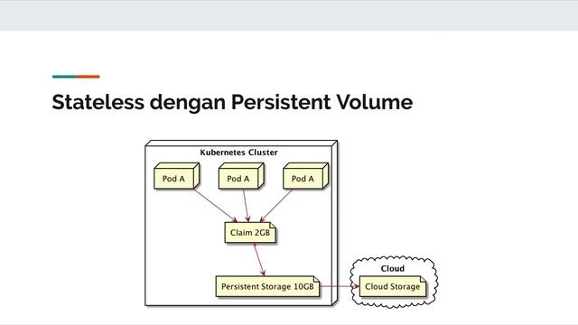 Belajar Kubernetes - 45 StatefulSet смотреть онлайн