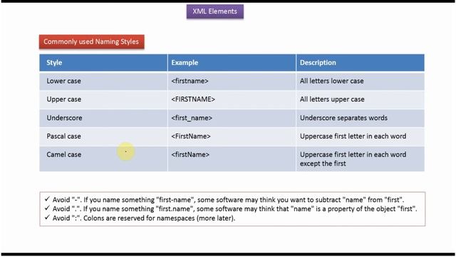 XML Elements | XML Tutorial смотреть онлайн