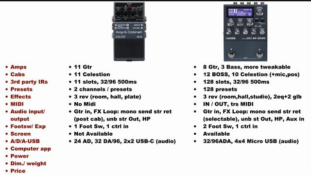 BOSS IR-2 vs IR-200: which is the right one for your needs? Detailed technical specs comparison смотреть онлайн