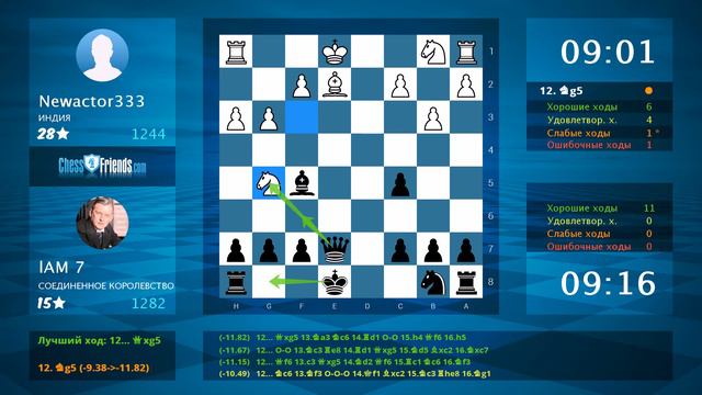 Анализ шахматной партии: Newactor333 - lAM 7, 0-1 (по ChessFriends.com) смотреть онлайн