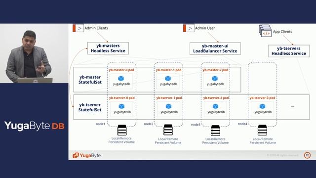 Getting Started with YugabyteDB on Kubernetes смотреть онлайн