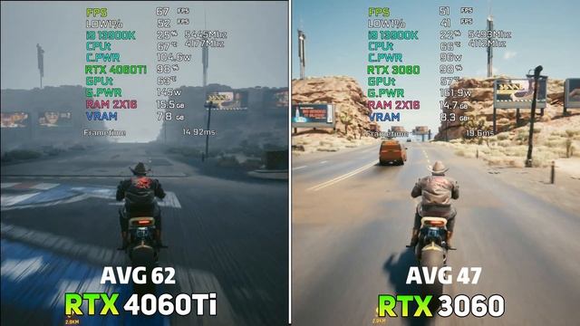 RTX 4060Ti vs RTX 3060 - VRAM Bottleneck Test in 4K | Benchmark in 11 Games | смотреть онлайн