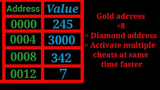 What are offsets. And how to use them in game guardian. смотреть онлайн