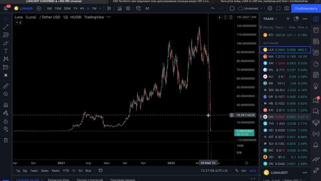 TERRA LUNA МОГУТ СПАСТИ??? ЧТО БУДЕТ С БИТКОИНОМ? смотреть онлайн
