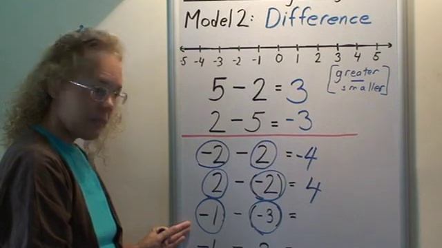 Subtracting integers video - three models to explain how subtraction of negative numbers works смотреть онлайн
