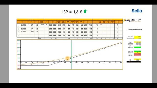 BANCA SELLA WEBINAR DEL 14 APRILE 2021 - LE OPZIONI PER TRADER ED INVESTITORI смотреть онлайн