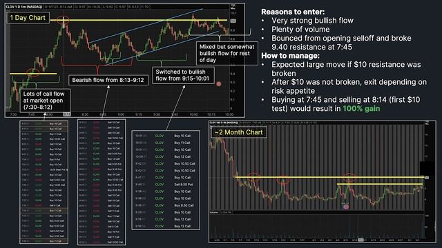 Trading Options Flow using OptionStrat смотреть онлайн