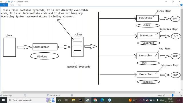 FULL STACK JAVA tutorials || Session - 6 || by Mr. Nagoor Babu On 01-09-2023 @8:30AM IST смотреть онлайн