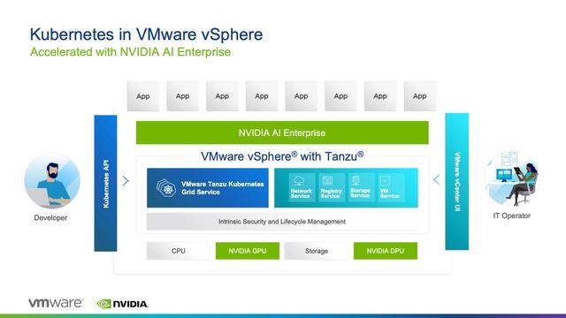 NVIDIA AI Enterprise Expands Support in the Virtualized Data Center смотреть онлайн