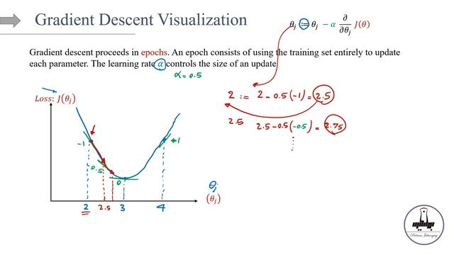 Part 7-Machine learning solvers (Gradient Descent) смотреть онлайн