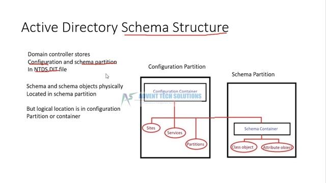 Active Directory Schema in Tamil смотреть онлайн