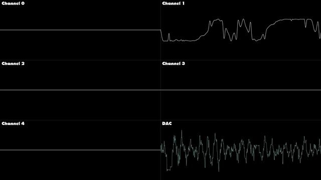 Sonic 1 - Final Zone - Oscilloscope Deconstruction смотреть онлайн
