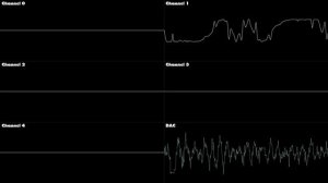 Sonic 1 - Final Zone - Oscilloscope Deconstruction