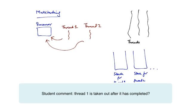 Program Memory with Multiple threads and Multi-tasking смотреть онлайн