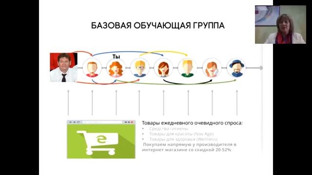 Глобальная презентация бизнеса Нина и Марат Зариповы 15 05 17 смотреть онлайн