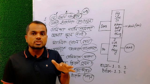 English Speaking Dream (০২)#spoken english classes#english speaking practice смотреть онлайн