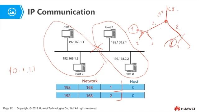 IP протокол. Адресация в сетях. Возможности и задачи смотреть онлайн