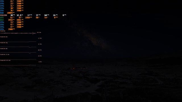 Red Dead Redemption 2 - Custom Preset - 1440p - Benchmark - GTX 1650 GDDR5 + Ryzen 5 2400G смотреть онлайн