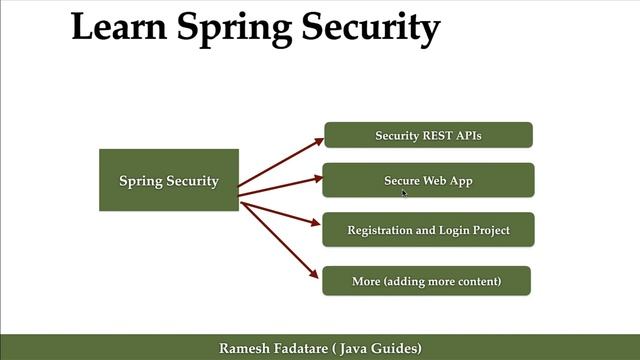 New Udemy course - Spring 6 and Spring Boot 3 for Beginners (Includes Projects) - Course Intro смотреть онлайн