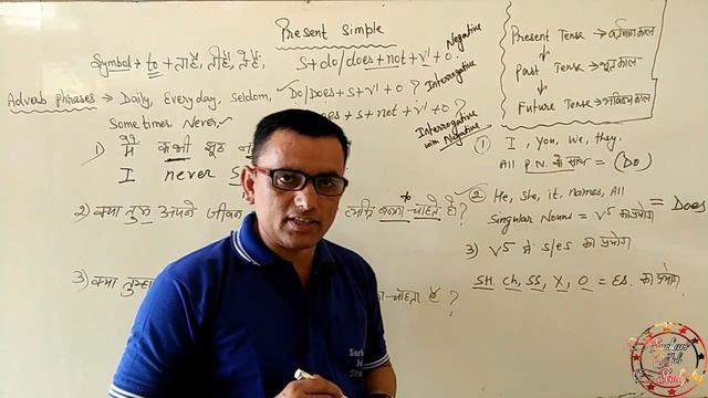 Tense - Simple - Present - 35 - Negative Sentences - English Grammar смотреть онлайн