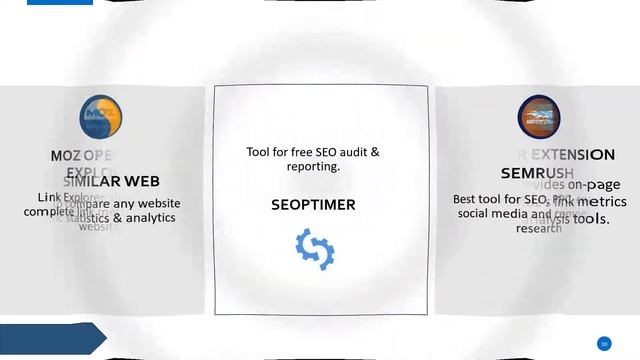 25 Digital Marketing Tools for Business Growth | #1 Tools Every Digital Marketing Expert Should Kno смотреть онлайн