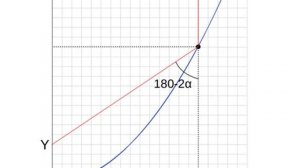 Вычисление фокуса параболы