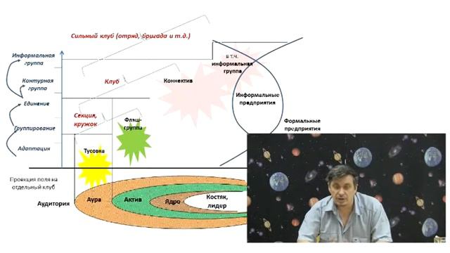 Технология создания группы. Часть 7. смотреть онлайн