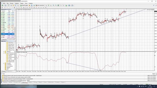 Торговля акциями на рынке Forex по стратегии "Дивергенция" смотреть онлайн