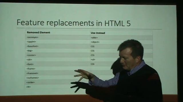 JavaScript Cookies, Local Storage, Session Storage, SSE смотреть онлайн