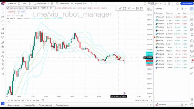 Как правильно использовать TradingView | Обучение трейдингу с нуля