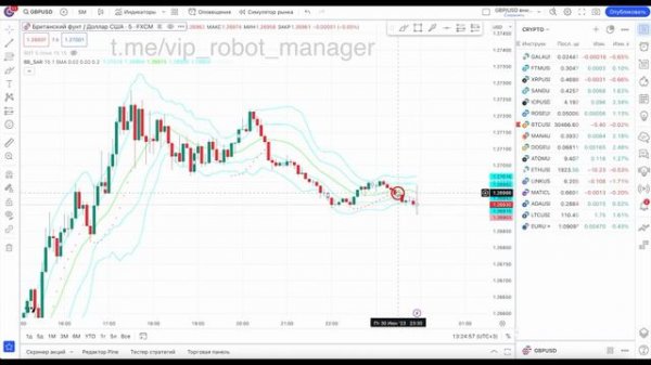 Как правильно использовать TradingView | Обучение трейдингу с нуля
