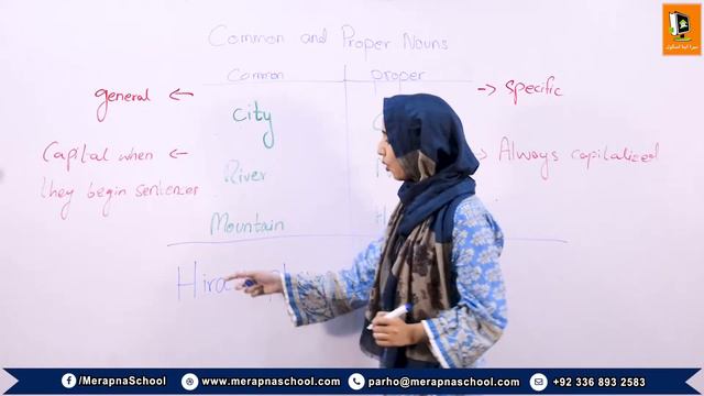 1.1 | Explanation of Noun | I English | MerapnaSchool смотреть онлайн