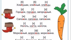 Парные по звонкости-глухости согласные звуки