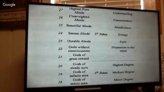 Abhidhamma Lecture (English) March 14, 2018 "Cosmology in Buddhism" (Part-11) смотреть онлайн