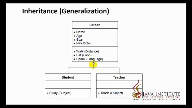 Project No 08| UML Class Diagram - 200122604076 - Sandaruwan Senanayaka смотреть онлайн