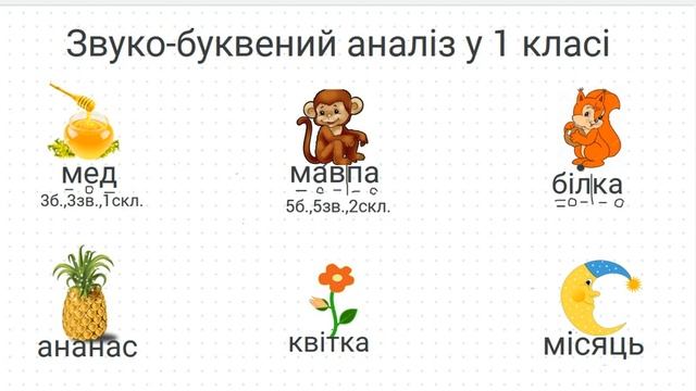 Звуко-буквений аналіз слів у 1 класі НУШ