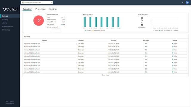 SharePoint data retention and SharePoint backup that works provided by AFI.AI смотреть онлайн