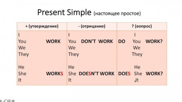 Время Present Simple (Настоящее Простое) в английском!