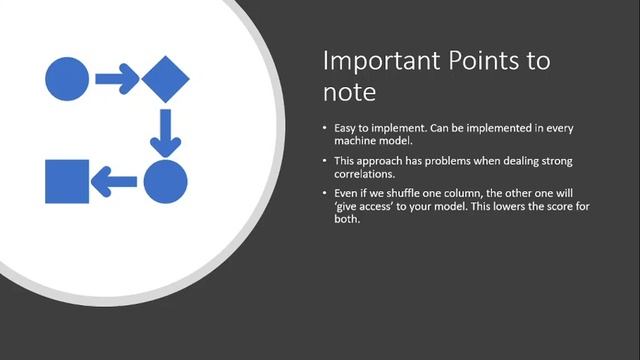 Machine Learning Made Simple: Permutation Based Feature Importance смотреть онлайн