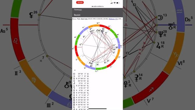 Разбор натальной карты Ноя Сантинео смотреть онлайн