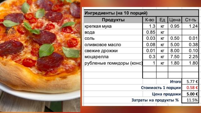 Пицца для Дома или Ресторана. Ценообразование, Оценка Заготовок и Сервиса смотреть онлайн
