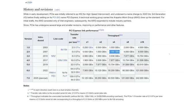 Can it handle it?! 10 Gigabit networking on the Zimaboard! смотреть онлайн