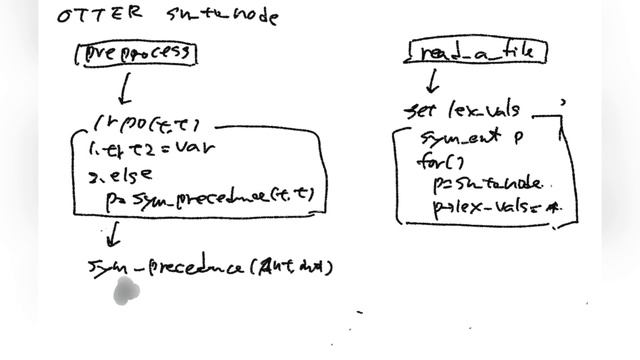 5 OTR sn to node symbol table смотреть онлайн