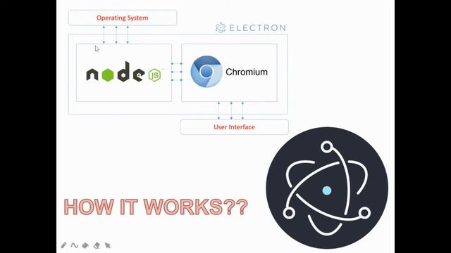 ELECTRON : 1 | INTRODUCTION TO ELECTRON | Electron Js Tutorial смотреть онлайн
