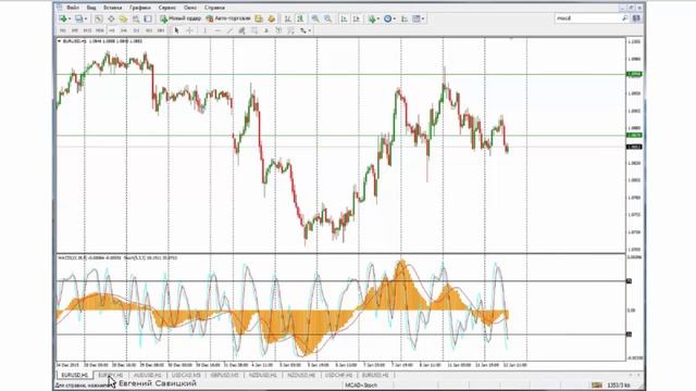 Обзор рынка по ТС Савицкого 12.01.16 смотреть онлайн