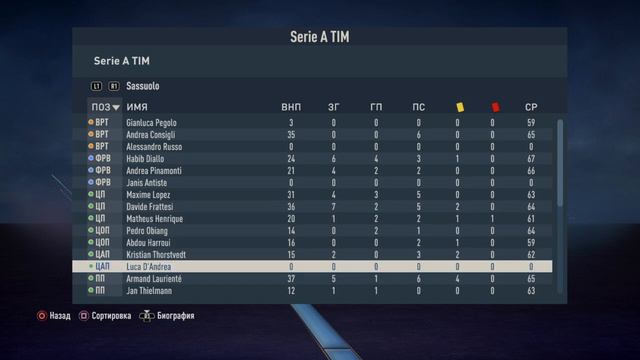 FIFA 23. Статистика игроков смотреть онлайн