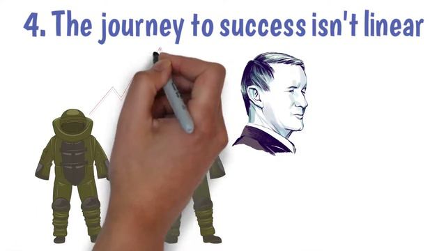 Make Your Bed (summary) by William H. McRaven - The secret of highly functional Navy SEALs revealed смотреть онлайн