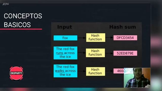 Ekoparty #UniTalks Perú 2021 I Se lo que hiciste el proyecto pasado смотреть онлайн