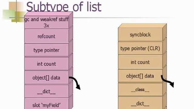 Scripting .NET with IronPython by Jim Hugunin смотреть онлайн